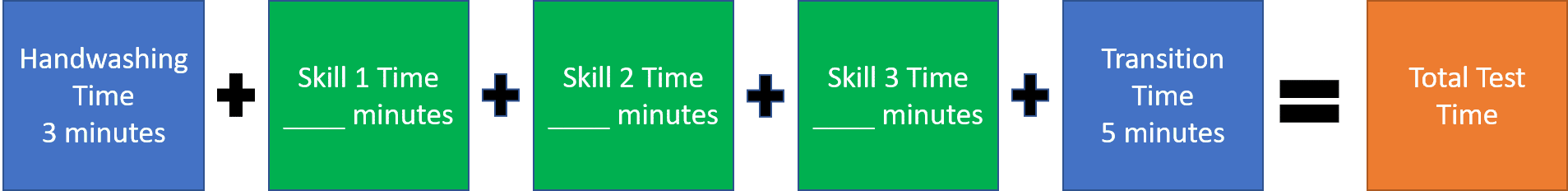 Read more about the article Skills Timing