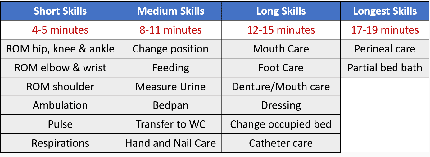 arkansas cna skills test