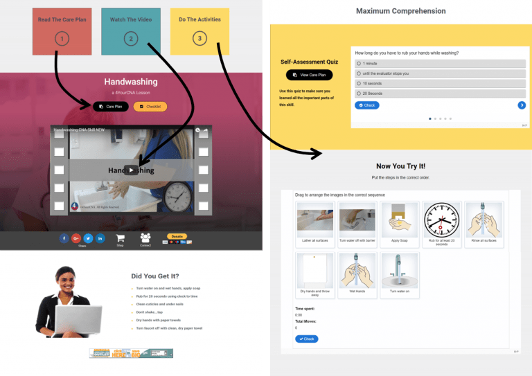 Catheter Care 4yourcna