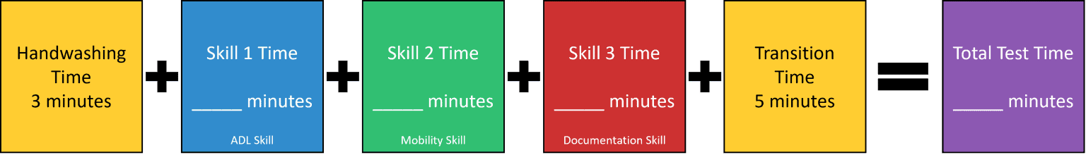 Skills timing formula