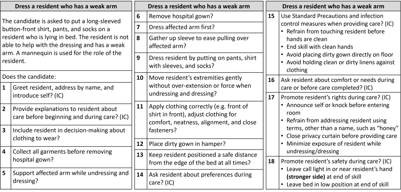 Dressing a Resident with a Weak Arm 4YourCNA