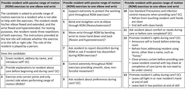 Range of motion exercises for CNA training on elbow and wrist flexibility and safety.