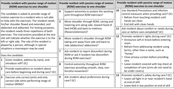 Range of motion exercises for CNA, bed mobility, resident mobility, nursing assistant training.