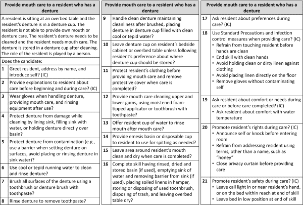 Cleaning dentures and providing oral hygiene care for residents with dentures.