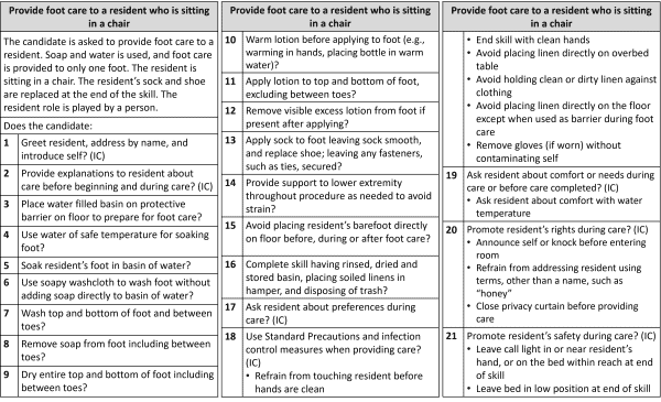 Foot care guidelines for residents sitting in a chair, including washing, lotion, and sock application.