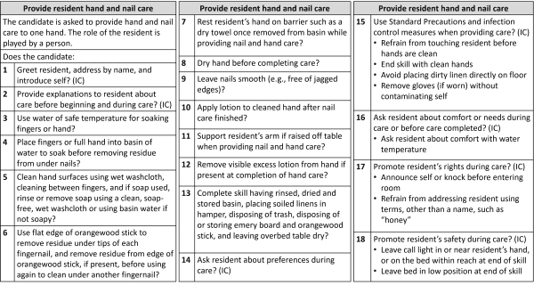Hand and nail care procedures for CNA training at 4YourCNA, focusing on resident safety and hygiene.