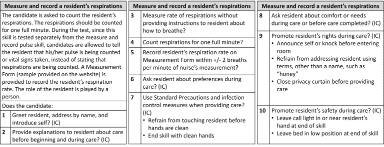 Residents-respirations-monitoring-training-4yourcna.