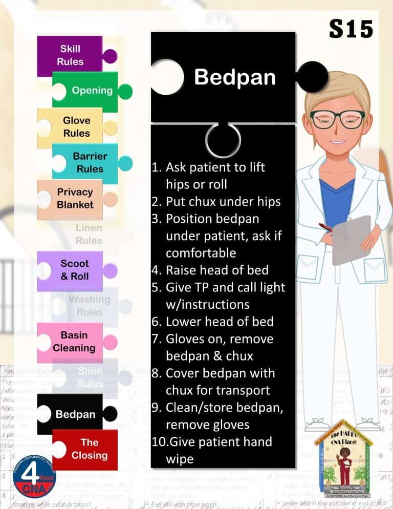 Instructions for repositioning a patient for bedpan use in healthcare.