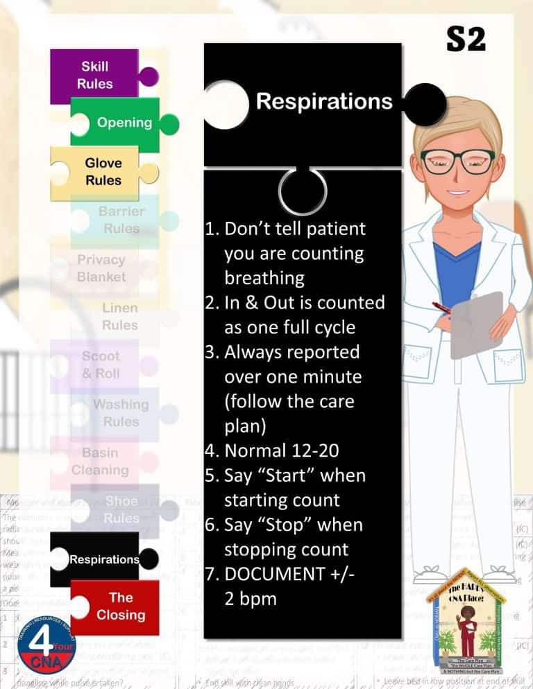 Respiration chart for CNA training, featuring essential skills for patient breathing assessments.