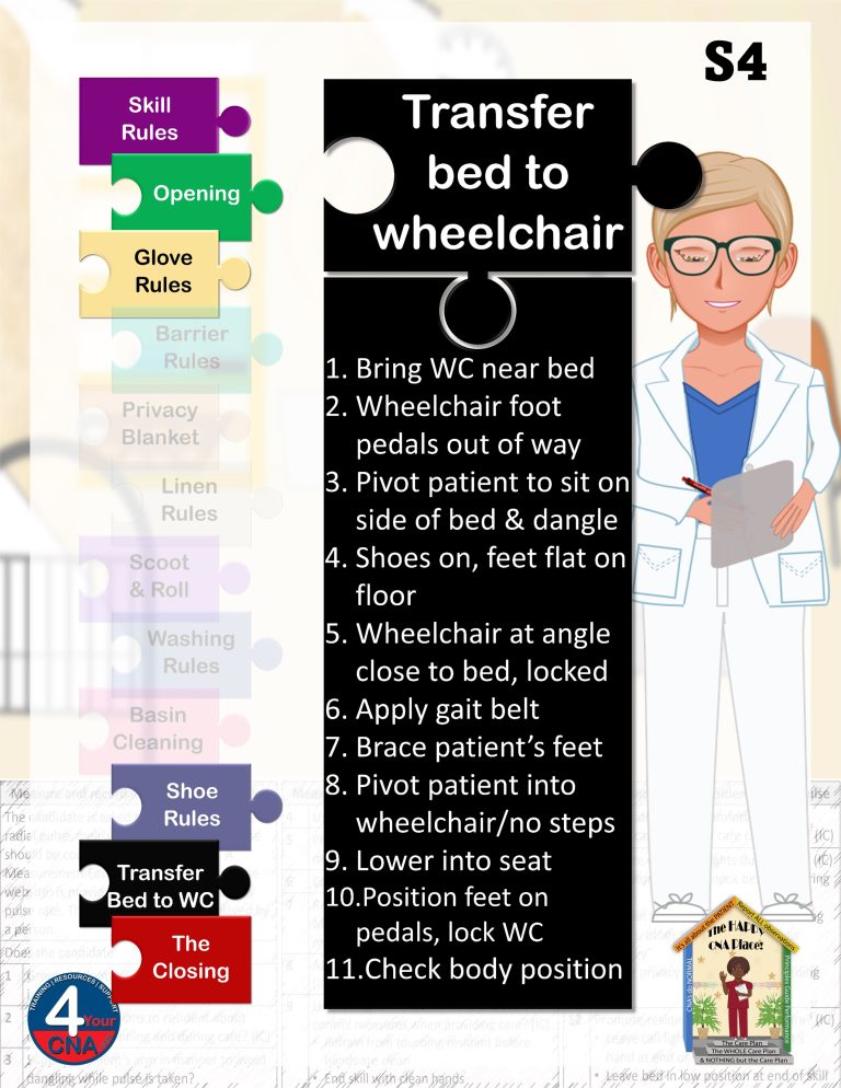 Transfer bed to wheelchair infographic, nurse instructions for safe transfer, CNA skills for patient mobility and safety, skill rules and transfer steps.