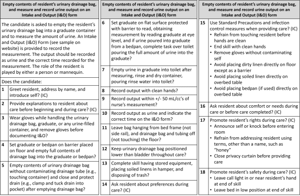 Empty contents of resident’s urinary drainage bag, measure urine output, I&O form.