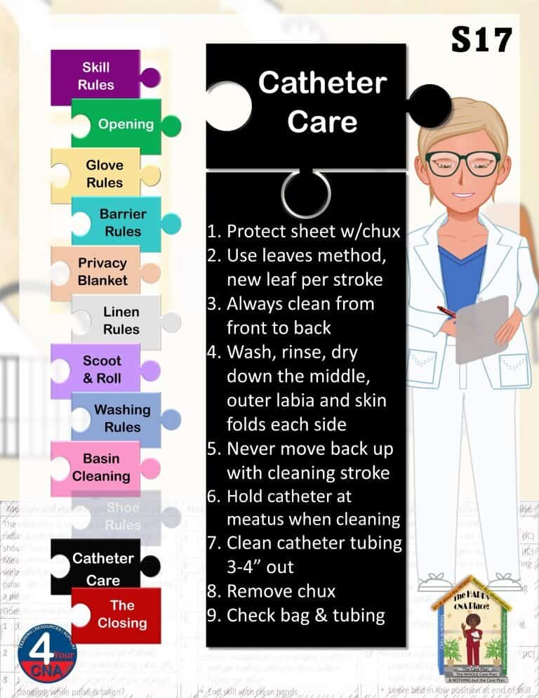 Cath catheter care instruction poster for healthcare professionals and caregivers.